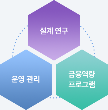 설계연구 운영관리 금융역량프로그램