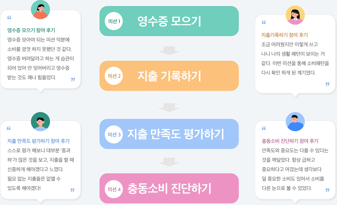 미션1~4