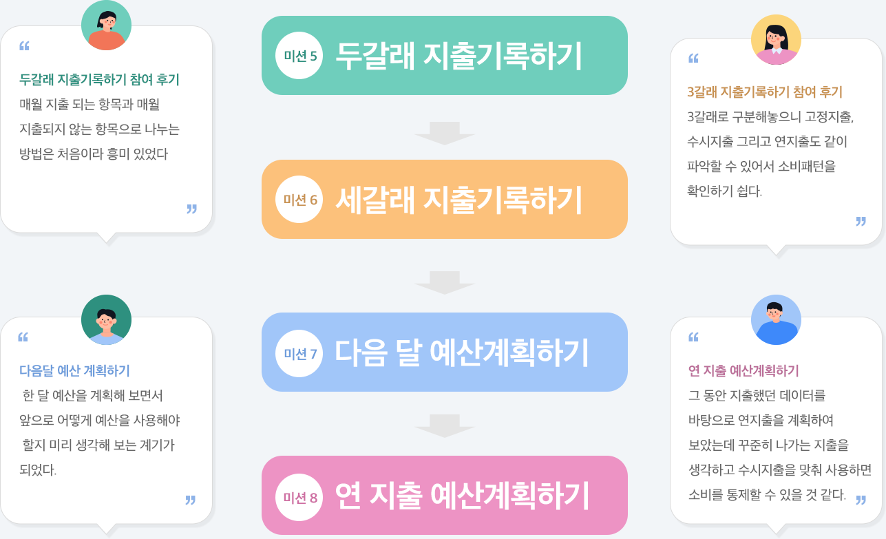 미션5~8